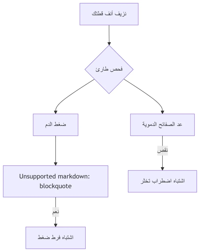 فحوصات اولية نزيف الأنف (الرعاف) عند القطط