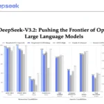 هل DeepSeek’s V3.2 هو أقوى برنامج LLM مفتوح المصدر؟