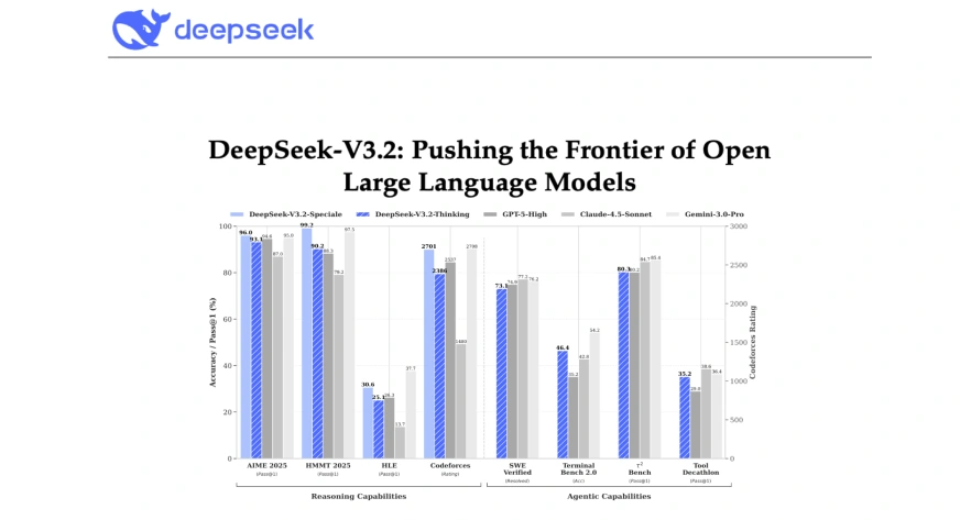 هل DeepSeek’s V3.2 هو أقوى برنامج LLM مفتوح المصدر؟