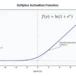 البديل السلس لـ ReLU