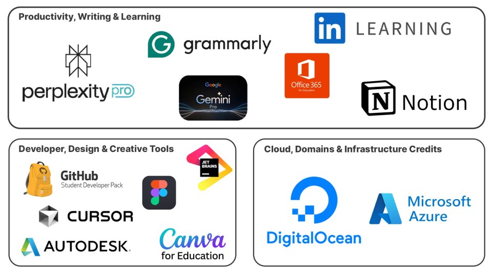 15+ أداة مجانية ومخفضة يجب على كل طالب استخدامها في عام 2026