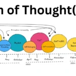 ما هي سلسلة الفكر (CoT) التي تحث؟