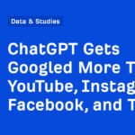 يتم البحث في ChatGPT على Google أكثر من YouTube وInstagram وFacebook وTikTok