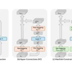 DeepSeek mHC: تثبيت التدريب على نماذج اللغات الكبيرة
