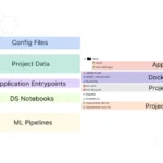 كيف تنظم مشروع علوم البيانات الخاص بك في عام 2026؟