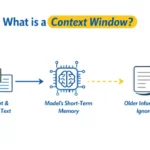 ما هي نافذة السياق في LLM؟ تم الشرح في دقيقتين