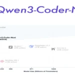 كيفية الوصول إلى Qwen3-Coder-Next واستخدامه؟