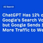 يمتلك ChatGPT 12% من حجم بحث Google ولكن Google يرسل زيارات أكثر بمقدار 190 مرة إلى مواقع الويب