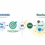 شرح الحتمية مقابل العشوائية (أمثلة تعلم الآلة والمخاطر)